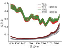 ATH9500_無人機載高光譜成像系統