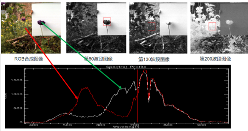 ATH9500_無人機載高光譜成像系統
