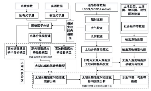 ATH9500_無人機載高光譜成像系統