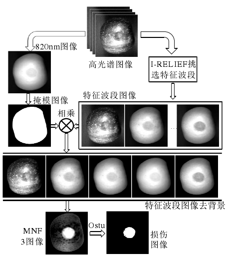 ATH9500_無人機載高光譜成像系統