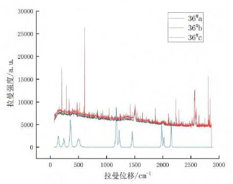 ATR3020_制冷、高靈敏度 便攜式差分拉曼光譜儀