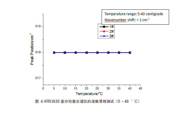ATR3020_制冷、高靈敏度 便攜式差分拉曼光譜儀