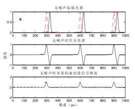 ATR3020_制冷、高靈敏度 便攜式差分拉曼光譜儀