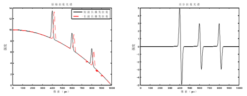 ATR3020_制冷、高靈敏度 便攜式差分拉曼光譜儀