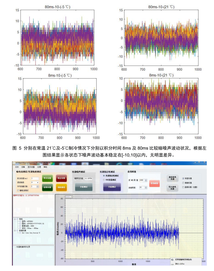ATP5020P高靈敏度、高分辨率 微型光纖光譜儀（制冷型背照式 CCD）