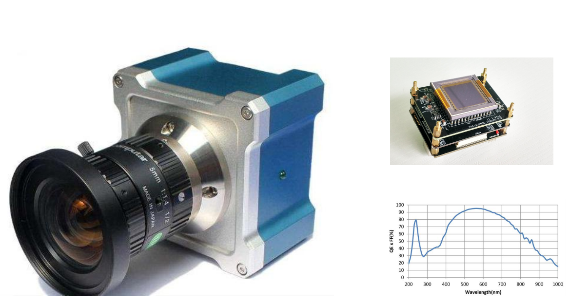 ATC0400_400萬像素高靈敏度背照式紫外相機(jī)