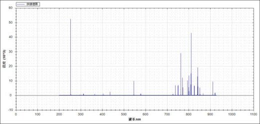 ATL30007_超高分辨率分光光譜儀