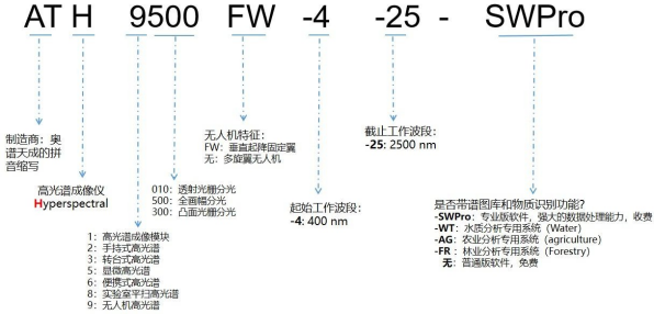 ATH1500-4-17_框幅式全波段高光譜成像儀 （400-1700nm）