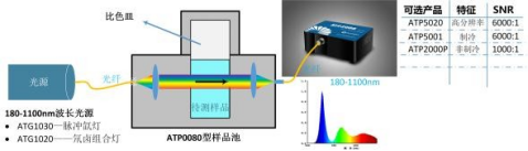 ATG1001_氘燈紫外光源（180-400 nm）