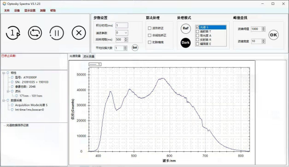 ATG2000_長壽命高穩定可見光光源