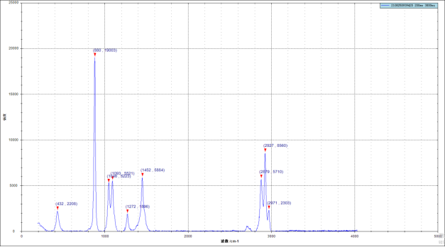 ATR8100_顯微共焦拉曼光譜儀