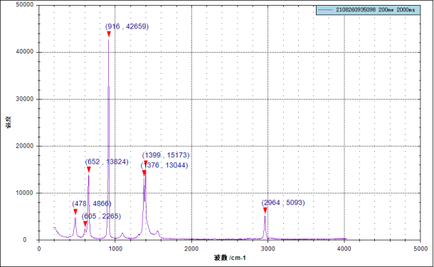 ATR8100-638_顯微共焦拉曼光譜儀