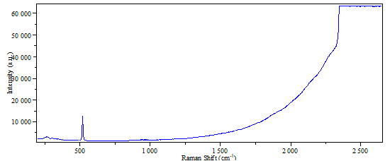 ATR8100-532_顯微共焦拉曼光譜儀