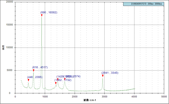 ATR8100-1064_顯微共焦拉曼光譜儀