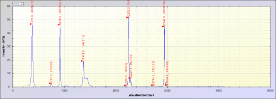 ATR8100-1064_顯微共焦拉曼光譜儀