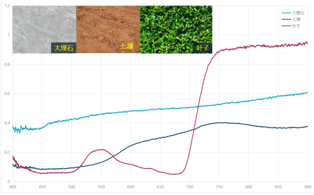 ATP9100F_手持式地物光譜儀（高光譜）