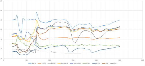 ATP9110-17_便攜式地物光譜儀（300-1700nm）