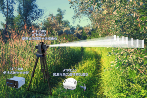 ATP9110-17_便攜式地物光譜儀（300-1700nm）