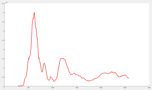 ATP9110-25_便攜式寬波段地物光譜儀（300nm-2500nm）