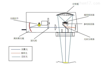 GY1000_在線式非接觸紅外水分測定儀