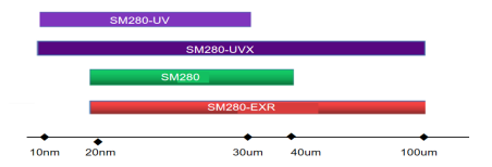 SM280_自動顯微薄膜厚度測繪儀