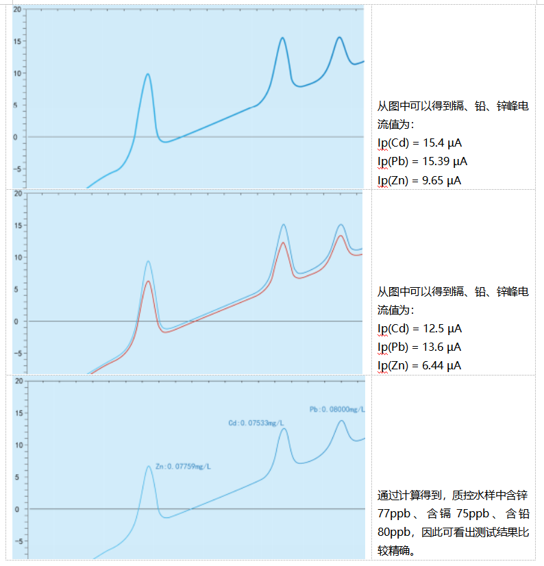 ATW6200_便攜式水質重金屬快速檢測儀