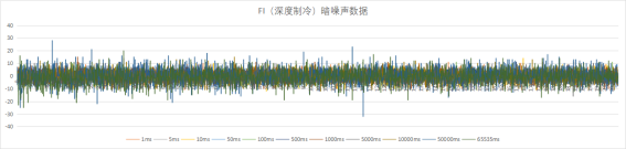 ATP6500DC_超低溫制冷、高靈敏度、高分辨率 科學級微型光纖光譜儀