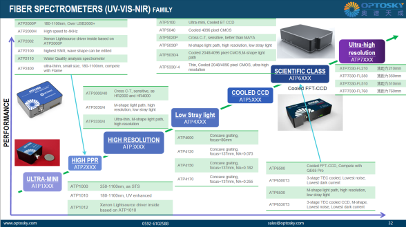 ATP6500DC_超低溫制冷、高靈敏度、高分辨率 科學級微型光纖光譜儀
