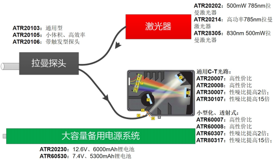 ATR20108_長桿型拉曼光譜探頭