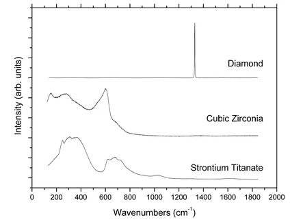 方案推薦|奧譜天成ATR3000拉曼光譜在寶石學研究中的應用