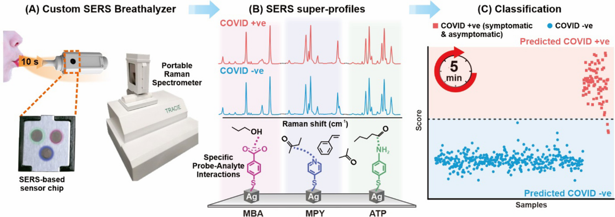 方案推薦|奧譜天成ATR8800冬季高發呼吸道疾病的快速檢驗