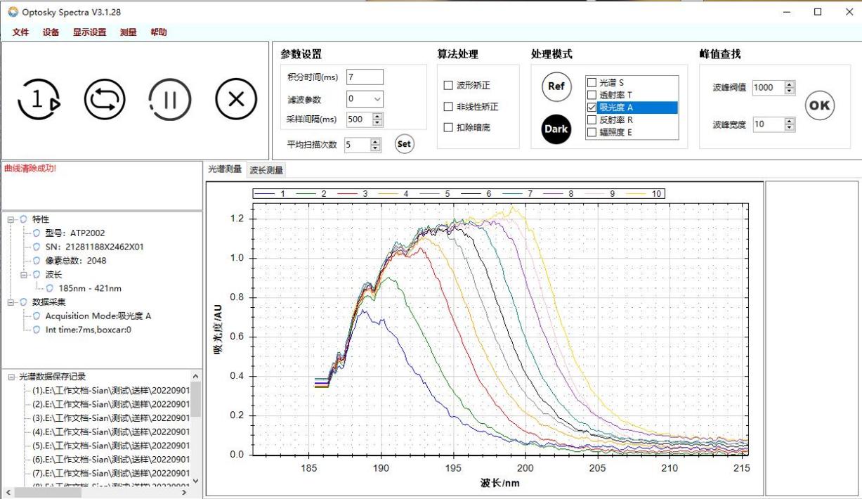 氯化鉀100-10000ppm吸光度對比圖 應用案例|紫外可見光纖光譜儀在吸光度應用中的示例