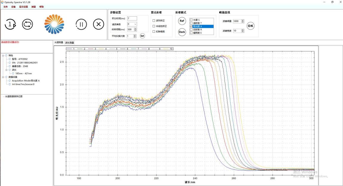 碘化鈉100-10000ppm吸光度對比圖 應用案例|紫外可見光纖光譜儀在吸光度應用中的示例