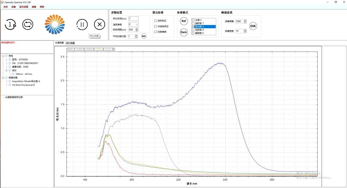 100ppm對比 應用案例|紫外可見光纖光譜儀在吸光度應用中的示例