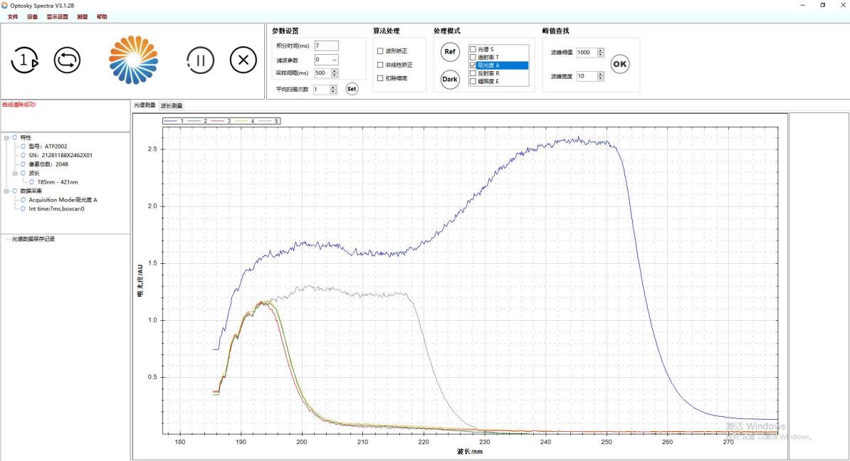 1200ppm對比 應用案例|紫外可見光纖光譜儀在吸光度應用中的示例