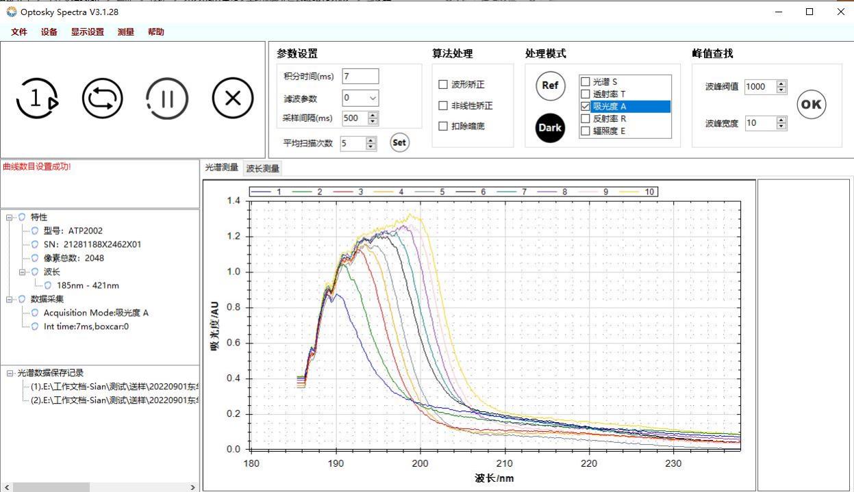 氯化鈣100-10000ppm吸光度對比圖 應用案例|紫外可見光纖光譜儀在吸光度應用中的示例