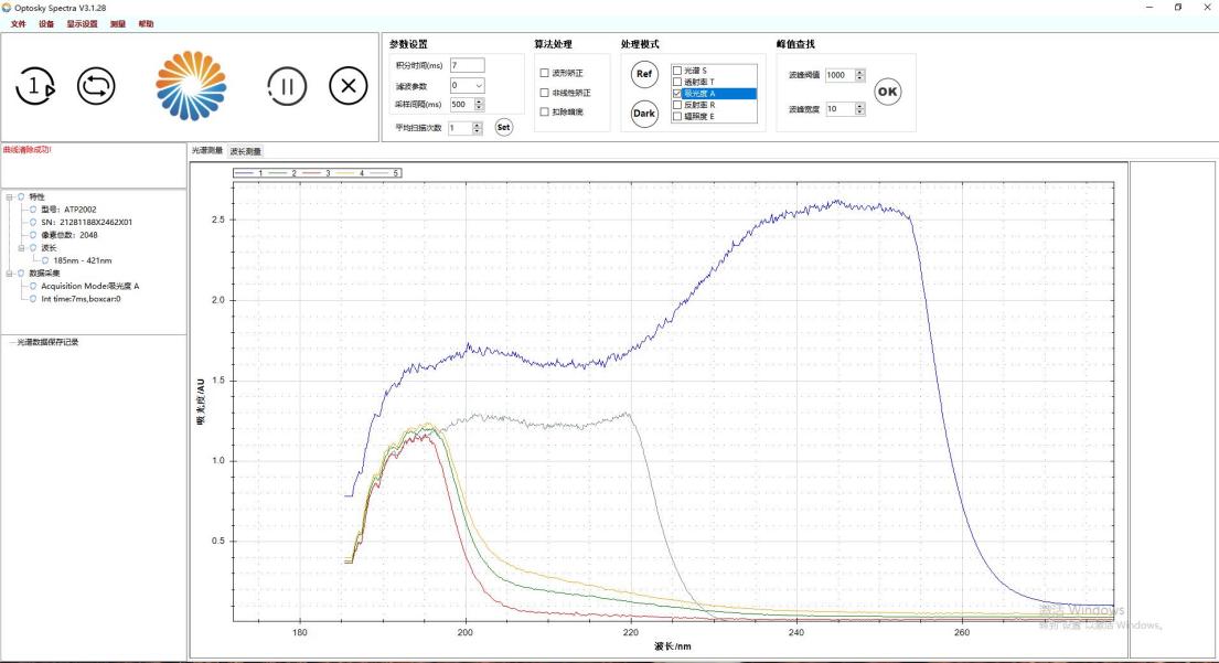 2000ppm對比 應用案例|紫外可見光纖光譜儀在吸光度應用中的示例