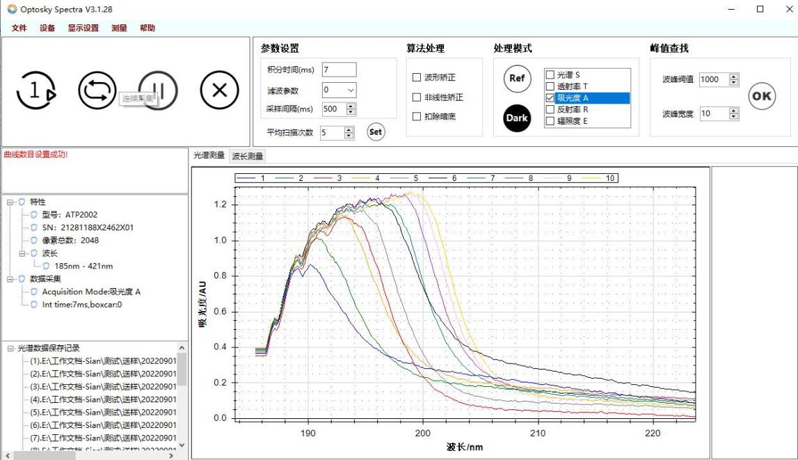 氯化鈉100-10000ppm吸光度對比圖 應用案例|紫外可見光纖光譜儀在吸光度應用中的示例