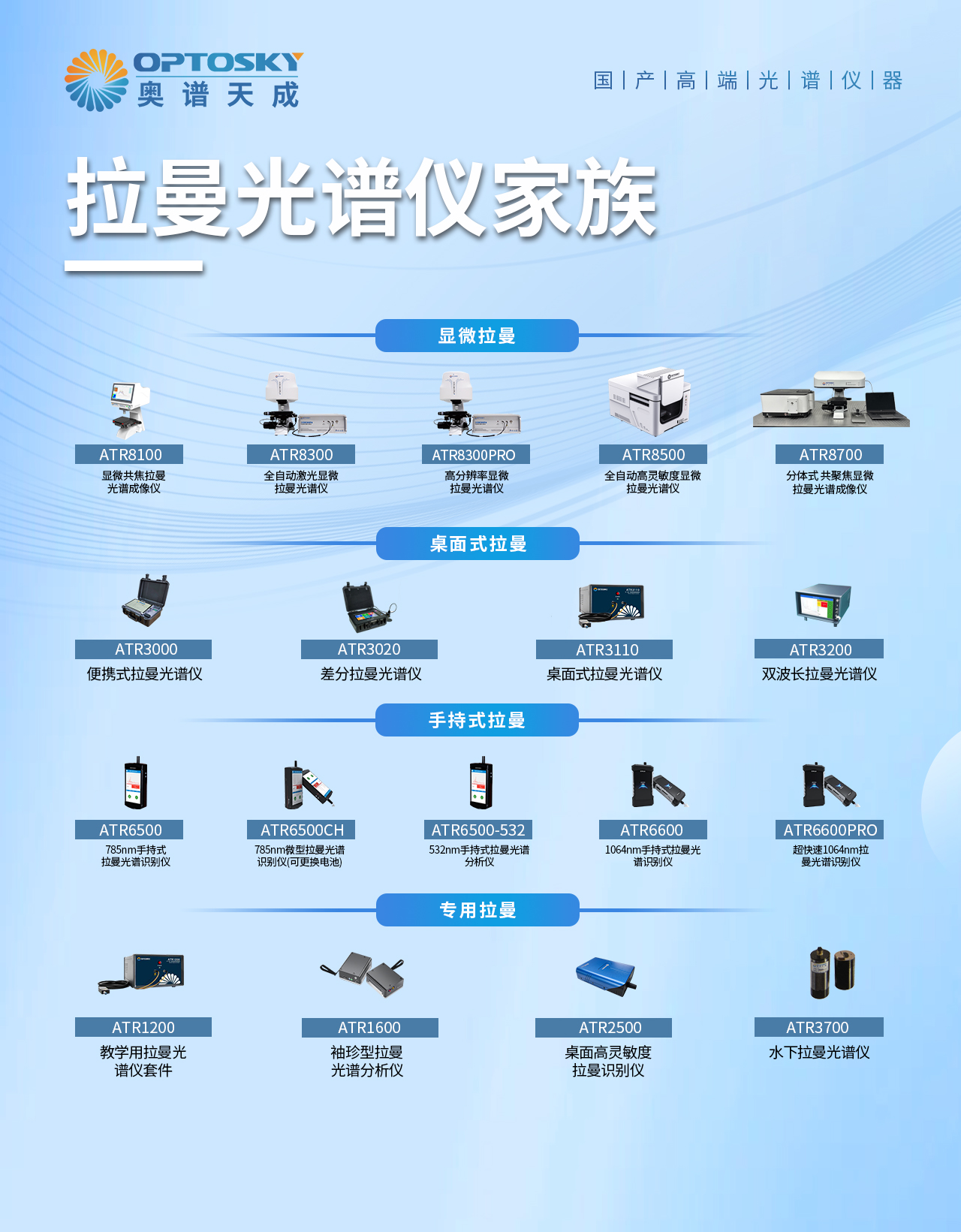拉曼光譜在制藥領域中的應用：從分子結構到質量控制