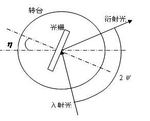 奧譜天成新品推薦:光柵光譜儀(單色儀)ATP7330/ATP7300