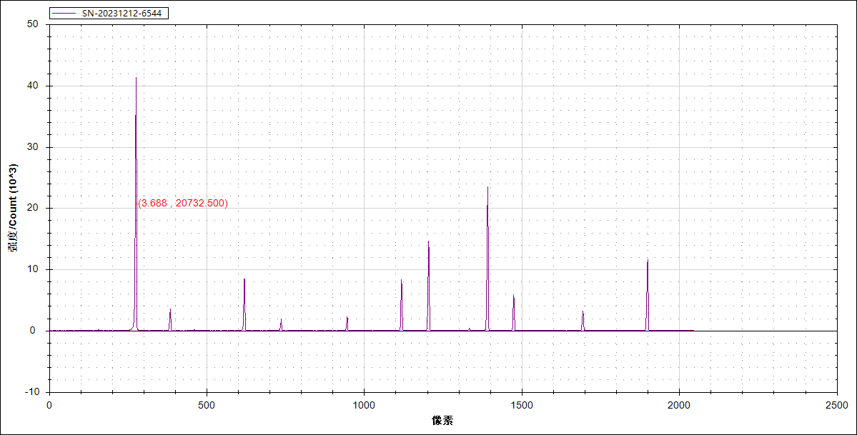 奧譜天成新品推薦:光柵光譜儀(單色儀)ATP7330/ATP7300