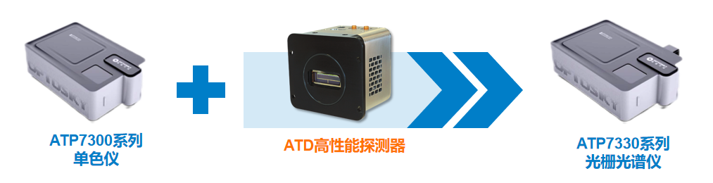 奧譜天成新品推薦:光柵光譜儀(單色儀)ATP7330/ATP7300