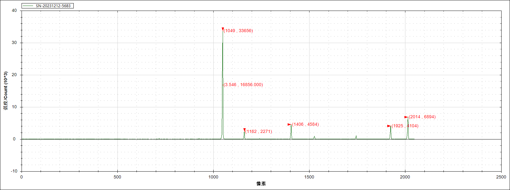 奧譜天成新品推薦:光柵光譜儀(單色儀)ATP7330/ATP7300