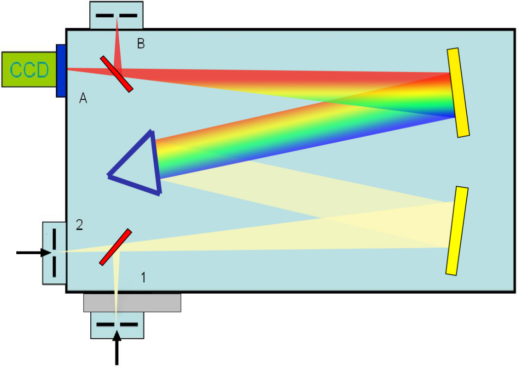 奧譜天成新品推薦:光柵光譜儀(單色儀)ATP7330/ATP7300