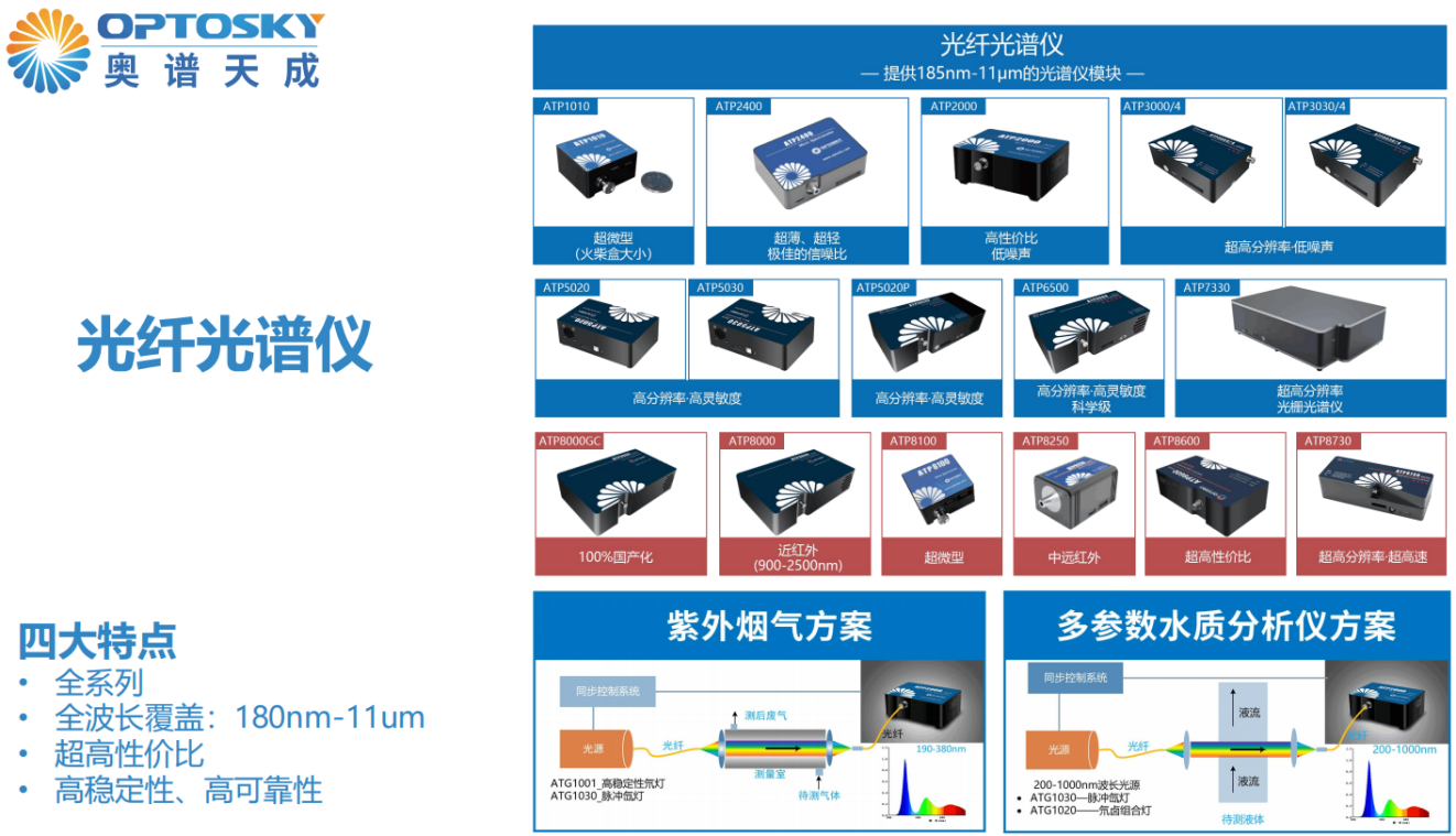 奧譜天成可見近紅外光纖光譜儀在透射率應(yīng)用中的示例