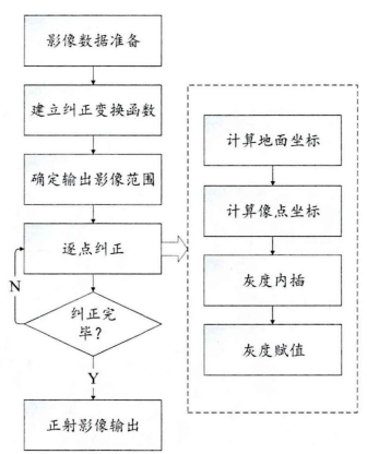 奧譜天成應(yīng)用案例｜基于多光譜影像的小麥葉綠素含量及產(chǎn)量定量反演研究