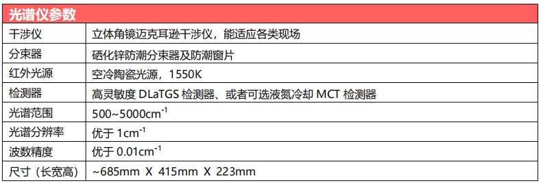 IR6000pro-傅里葉變換紅外光譜儀