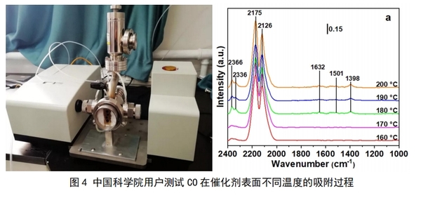 IR6000pro-傅里葉變換紅外光譜儀