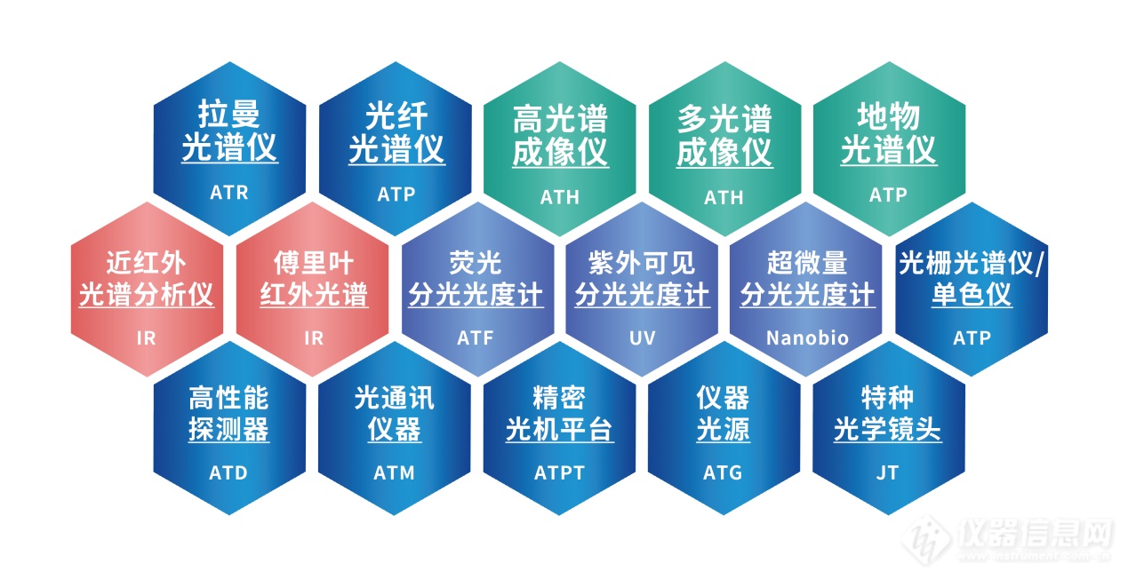 重磅發布 | 奧譜天成推出ATR8800高端拉曼光譜深度定制解決方案