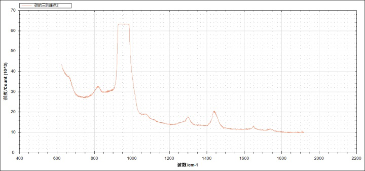 全新升級 重磅發布丨ATR8800共聚焦顯微拉曼光譜成像系統(2026款)